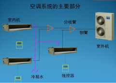 <b>家用中央空調安裝步驟方案，安裝流程及注意事</b>