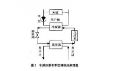 <b>地溫式中央空調為何會備受青睞</b>
